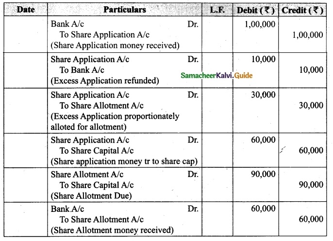 Tamil Nadu 12th Accountancy Model Question Paper 3 English Medium 42
