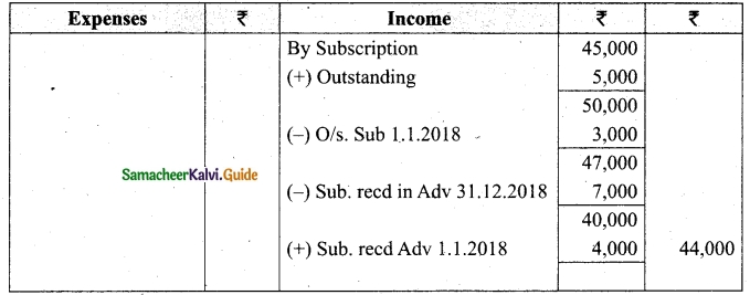 Tamil Nadu 12th Accountancy Model Question Paper 4 English Medium 11