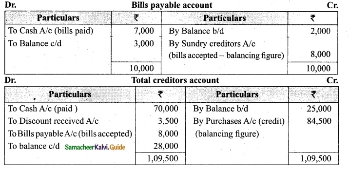 Tamil Nadu 12th Accountancy Model Question Paper 4 English Medium 16
