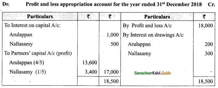Tamil Nadu 12th Accountancy Model Question Paper 4 English Medium 26