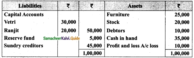 Tamil Nadu 12th Accountancy Model Question Paper 4 English Medium 31