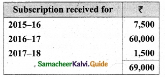 Tamil Nadu 12th Accountancy Model Question Paper 5 English Medium 1