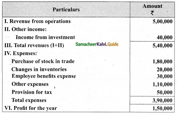 Tamil Nadu 12th Accountancy Model Question Paper 5 English Medium 18