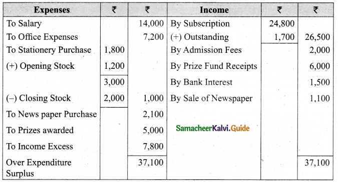 Tamil Nadu 12th Accountancy Model Question Paper 5 English Medium 26