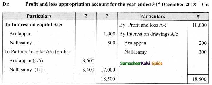 Tamil Nadu 12th Accountancy Model Question Paper 5 English Medium 32