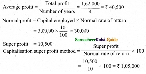 Tamil Nadu 12th Accountancy Model Question Paper 5 English Medium 34