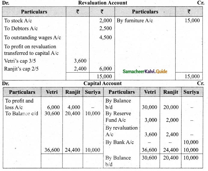 Tamil Nadu 12th Accountancy Model Question Paper 5 English Medium 36