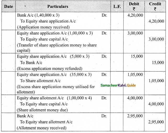 Tamil Nadu 12th Accountancy Model Question Paper 5 English Medium 43