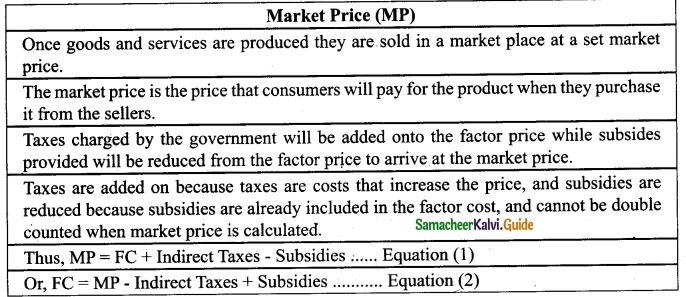 Tamil Nadu 12th Economics Model Question Paper 2 English Medium 5