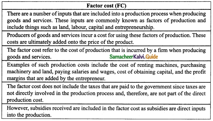 Tamil Nadu 12th Economics Model Question Paper 3 English Medium 5