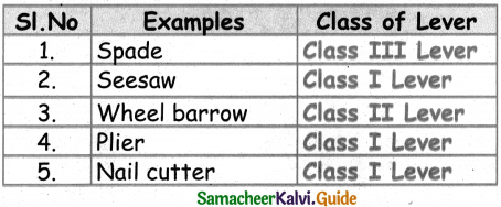Samacheer Kalvi 4th Science Guide Term 1 Chapter 3 work and energy 10