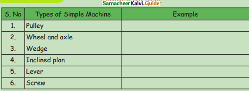 Samacheer Kalvi 4th Science Guide Term 1 Chapter 3 work and energy 17