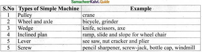 Samacheer Kalvi 4th Science Guide Term 1 Chapter 3 work and energy 18