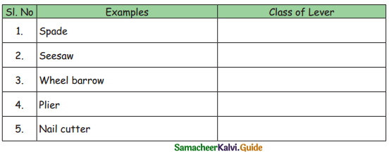 Samacheer Kalvi 4th Science Guide Term 1 Chapter 3 work and energy 9