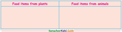 Samacheer Kalvi 4th Science Guide Term 2 chapter 1 food 15