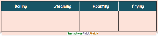 Samacheer Kalvi 4th Science Guide Term 2 chapter 1 food 18