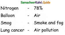 Samacheer Kalvi 4th Science Guide Term 3chapter 3 Air we breath 22