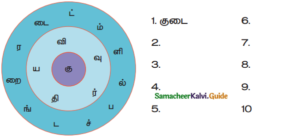 Samacheer Kalvi 4th Tamil Guide Chapter 13 நன்னெறி 3