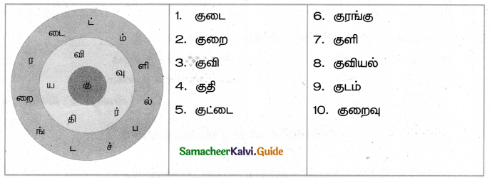 Samacheer Kalvi 4th Tamil Guide Chapter 13 நன்னெறி 4