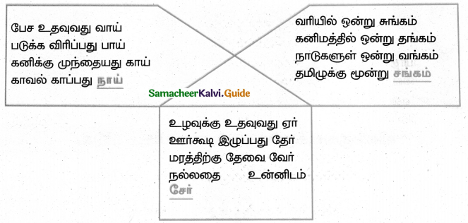 Samacheer Kalvi 4th Tamil Guide Chapter 15 ஆராய்ந்திட வேண்டும் 01