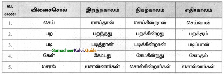 Samacheer Kalvi 4th Tamil Guide Chapter 15 ஆராய்ந்திட வேண்டும் 10