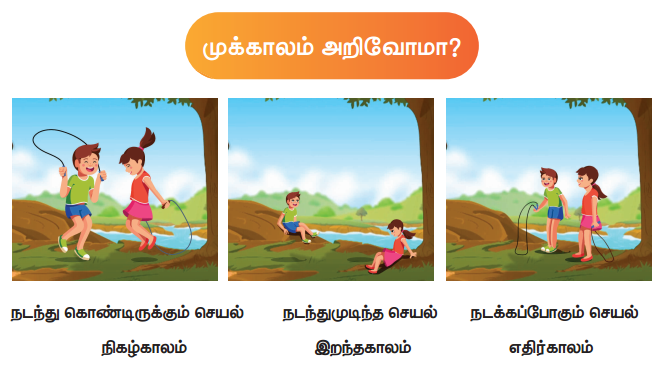 Samacheer Kalvi 4th Tamil Guide Chapter 15 ஆராய்ந்திட வேண்டும் 6