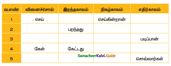 Samacheer Kalvi 4th Tamil Guide Chapter 15 ஆராய்ந்திட வேண்டும் 9