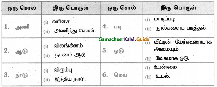Samacheer Kalvi 4th Tamil Guide Chapter 20 மாசில்லாத உலகம் படைப்போம் 4