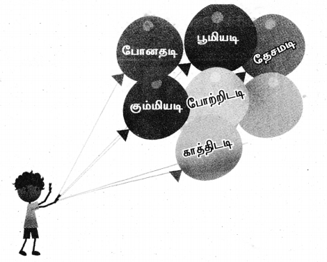 Samacheer Kalvi 4th Tamil Guide Chapter 22 ஆனந்தம் விளையும் பூமியடி 6