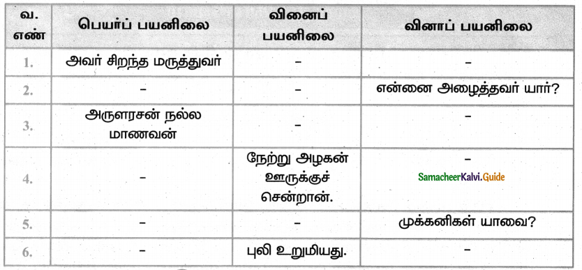 Samacheer Kalvi 4th Tamil Guide Chapter 24 மலையும் எதிரொலியும் 13