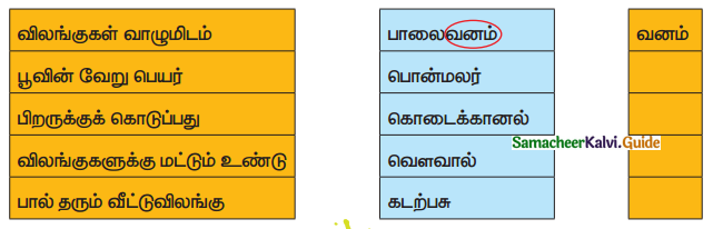 Samacheer Kalvi 4th Tamil Guide Chapter 25 நீதிநெறி விளக்கம் 3