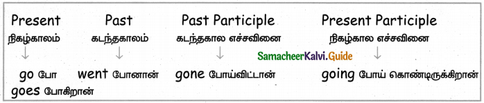 Samacheer Kalvi 5th English Guide Term 1 Poem 2 Farmer's Friend 9