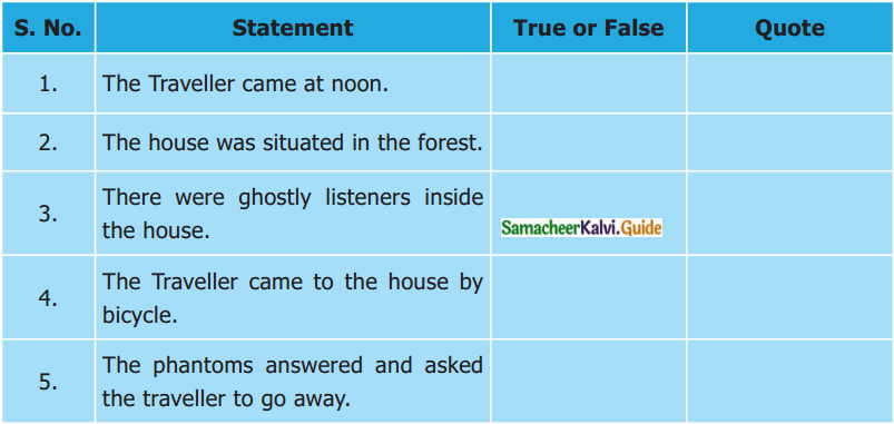 Samacheer Kalvi 7th English Guide Term 1 Poem Chapter 2 The Listeners 7