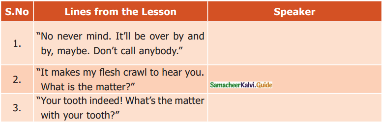 Samacheer Kalvi 7th English Guide Term 1 Supplementary Chapter 1 On Monday Morning 1