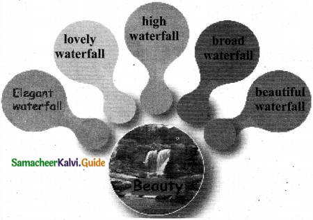 Samacheer Kalvi 8th English Guide Prose Chapter 4 My Reminiscence 3