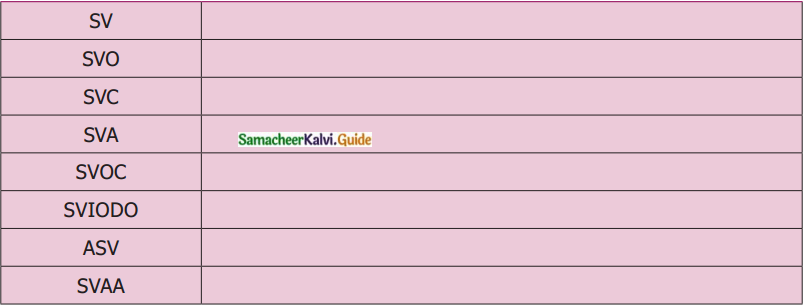 Samacheer Kalvi 8th English Guide Prose Chapter 4 My Reminiscence 5