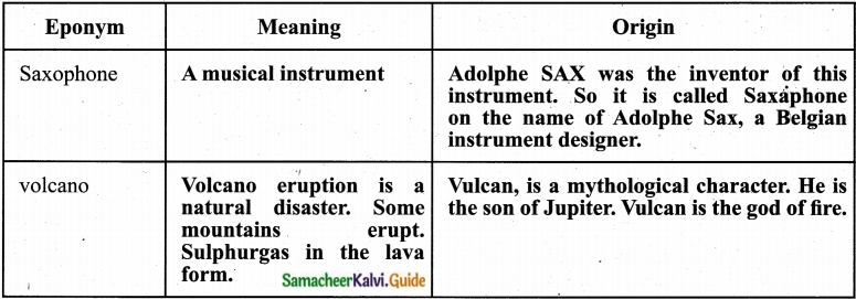 Samacheer Kalvi 8th English Guide Prose Chapter 7 Cyber Safety 9