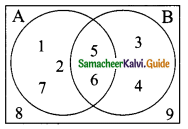Samacheer Kalvi 9th Maths Guide Chapter 1 Set Language Additional Questions 2