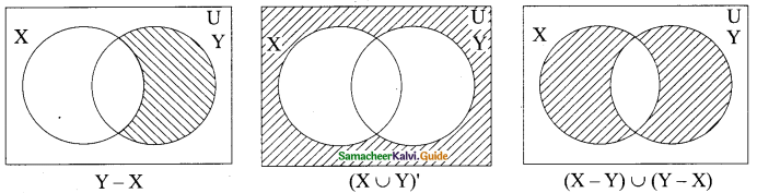 Samacheer Kalvi 9th Maths Guide Chapter 1 Set Language Ex 1.3 3
