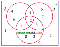 Samacheer Kalvi 9th Maths Guide Chapter 1 Set Language Ex 1.5 1