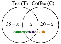 Samacheer Kalvi 9th Maths Guide Chapter 1 Set Language Ex 1.6 2