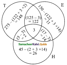 Samacheer Kalvi 9th Maths Guide Chapter 1 Set Language Ex 1.6 5