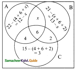 Samacheer Kalvi 9th Maths Guide Chapter 1 Set Language Ex 1.6 7