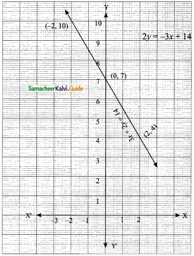 Samacheer Kalvi 9th Maths Guide Chapter 3 Algebra Ex 3.10 8