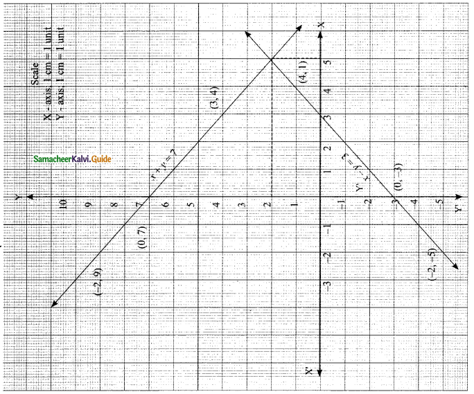 Samacheer Kalvi 9th Maths Guide Chapter 3 Algebra Ex 3.10 11