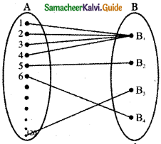 Samacheer Kalvi 11th Maths Guide Chapter 1 Sets, Relations and Functions Ex 1.3 1