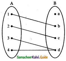 Samacheer Kalvi 11th Maths Guide Chapter 1 Sets, Relations and Functions Ex 1.3 8
