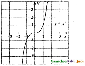 Samacheer Kalvi 11th Maths Guide Chapter 1 Sets, Relations and Functions Ex 1.4 1