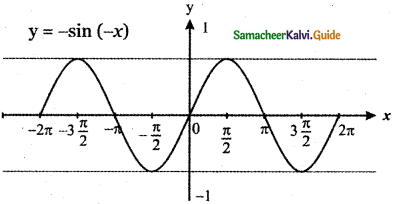 Samacheer Kalvi 11th Maths Guide Chapter 1 Sets, Relations and Functions Ex 1.4 25