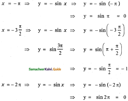 Samacheer Kalvi 11th Maths Guide Chapter 1 Sets, Relations and Functions Ex 1.4 57